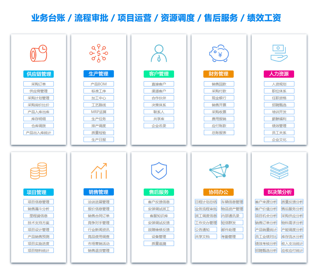 南充定位系统